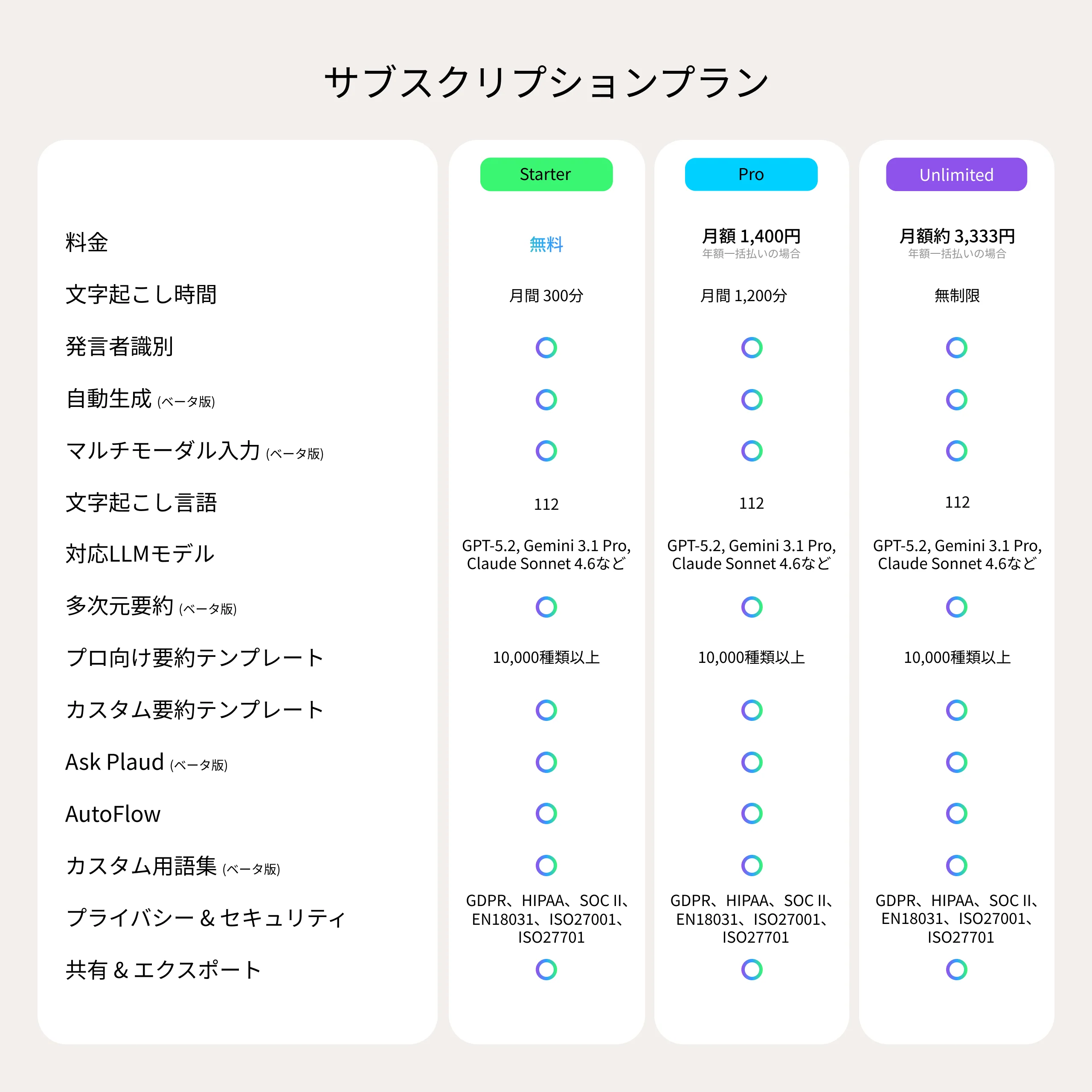 Plaud Note & Plaud AI 年間プロプラン【セット】 - Image 8