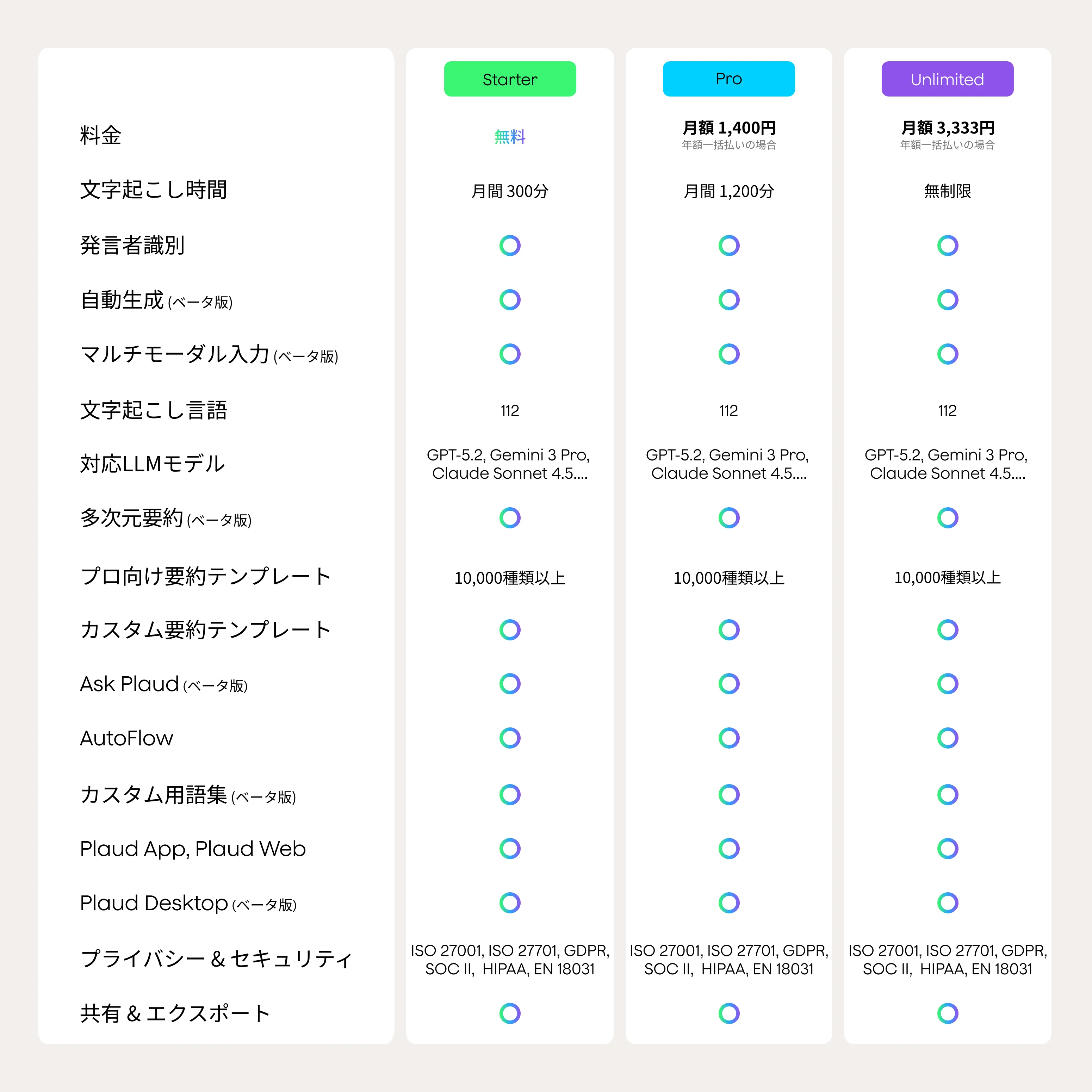 Plaud NotePin|AIボイスレコーダー - Image 8